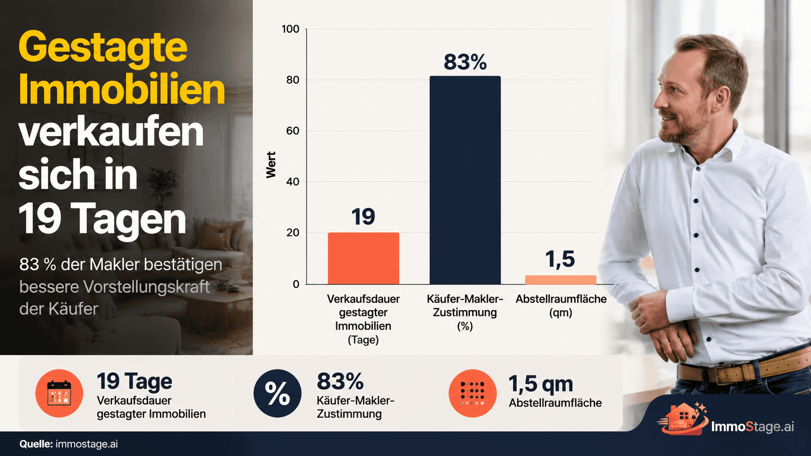 Grundriss 80 qm — Layouts und Raumaufteilung