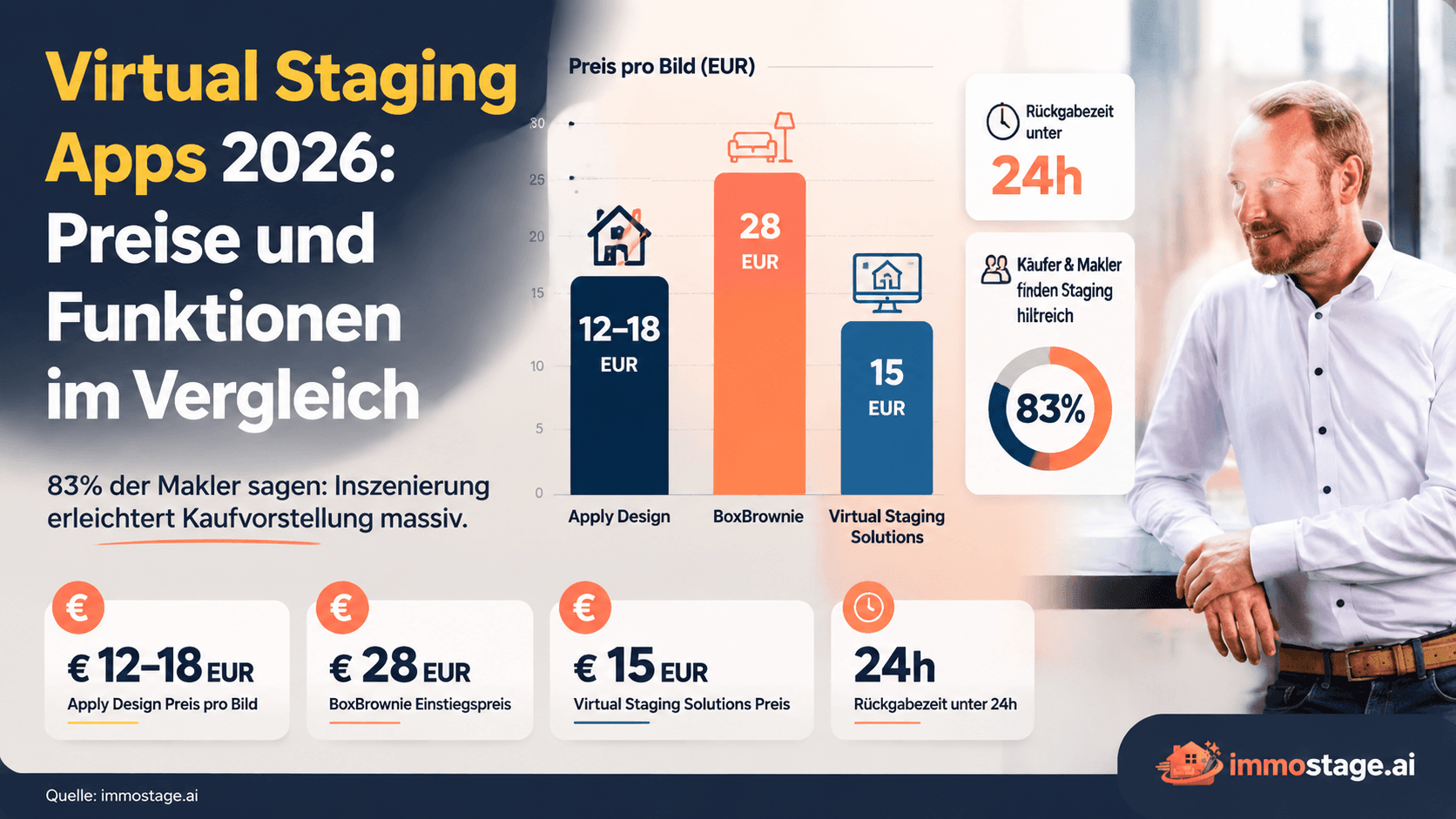Virtual Staging App – Immobilien mobil möblieren 2026