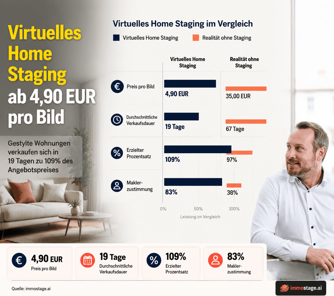 Home Staging Berlin — virtuell möblieren ab 29 €
