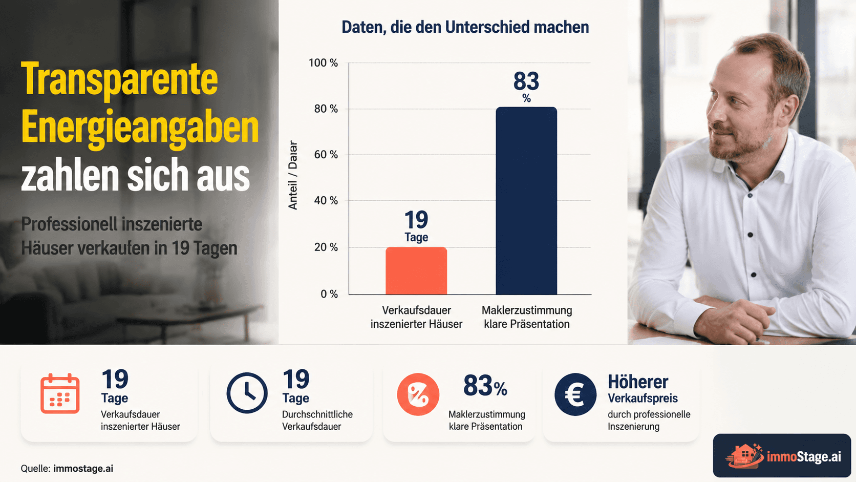 Energieausweis Pflicht — was Verkäufer jetzt wissen müssen