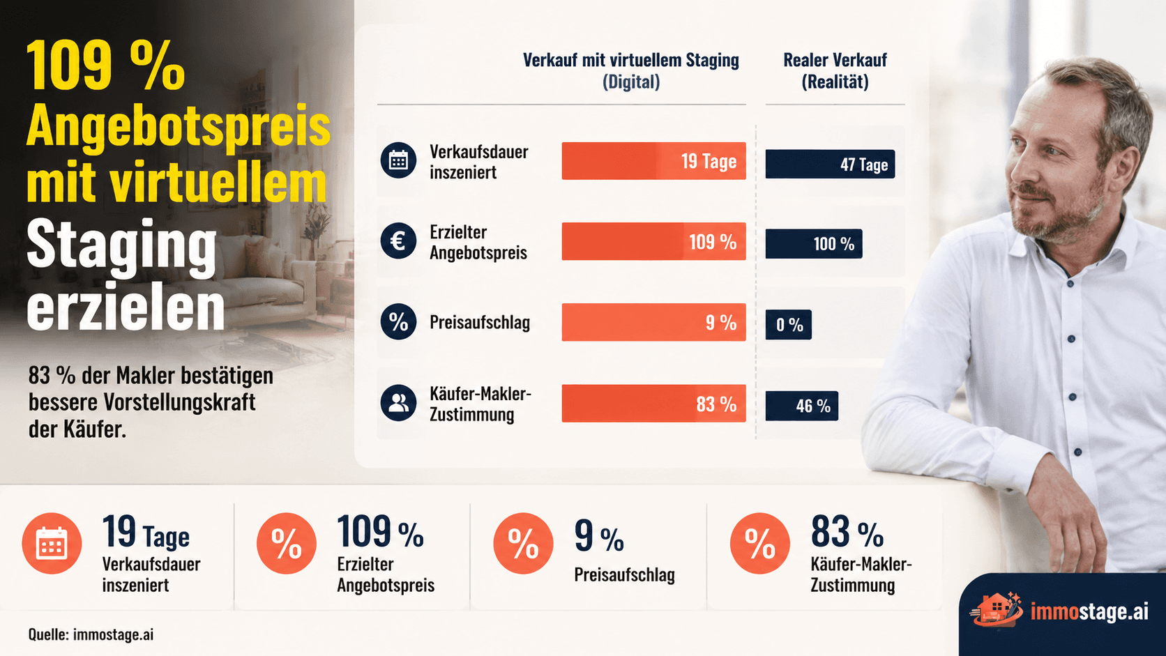 Best Virtual Staging Tools Europe 2026 — Vergleich