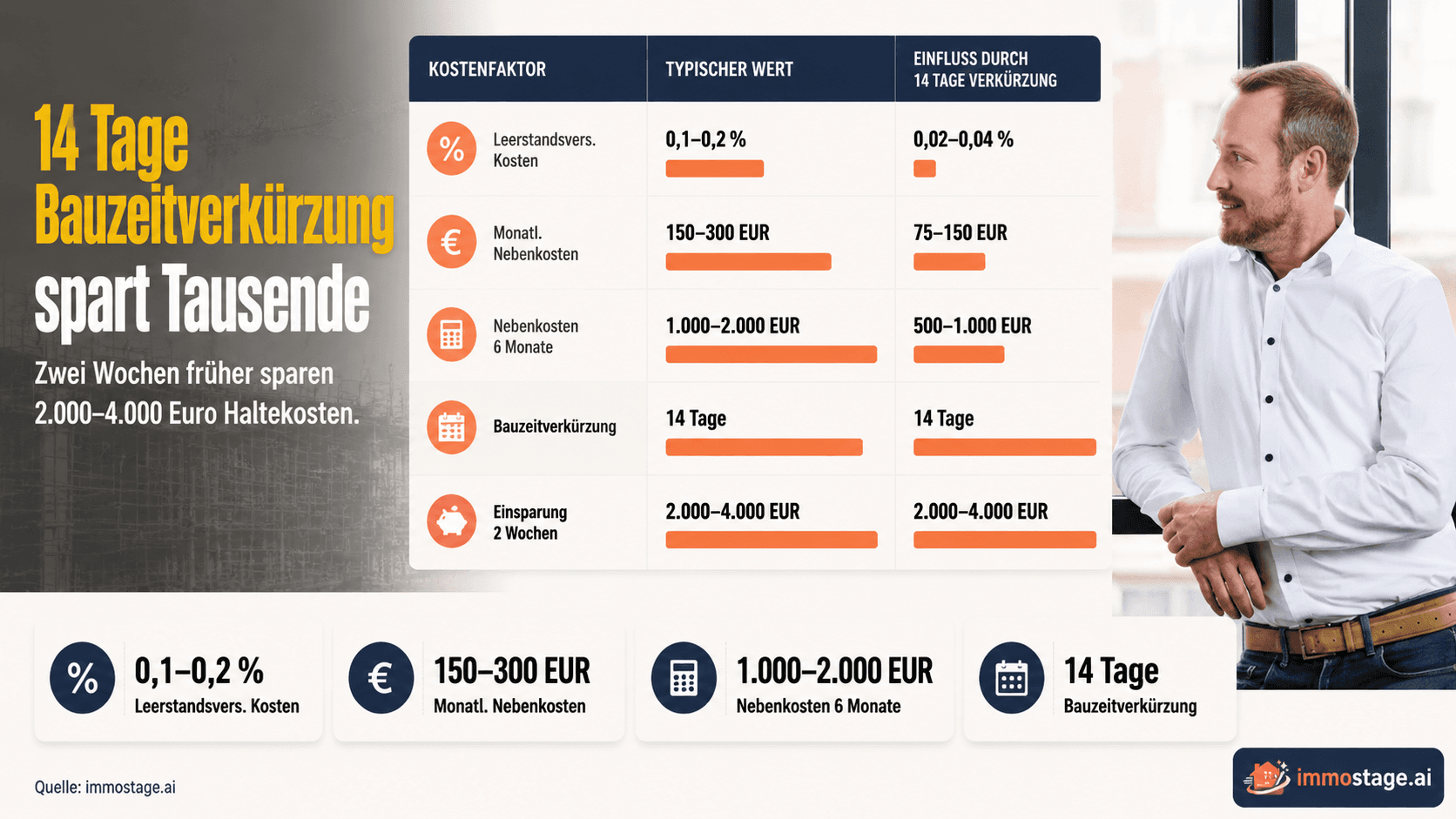 Haltedauer beim Fix and Flip reduzieren — Tipps und Strategien