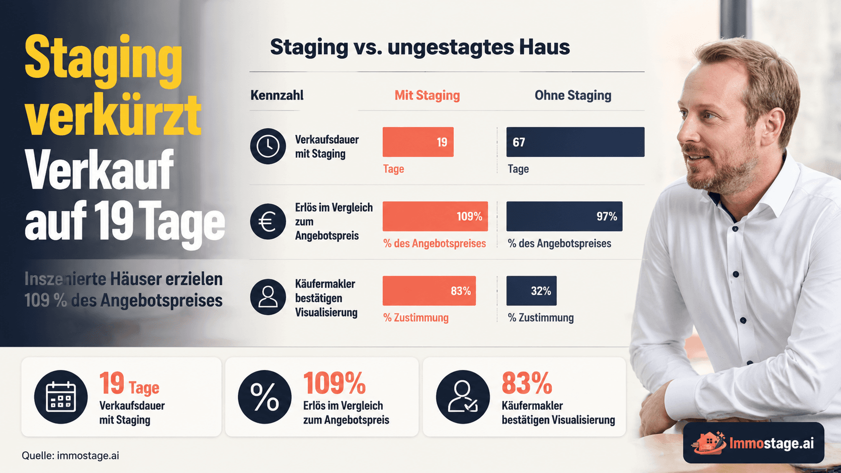 Immobilie schnell verkaufen – 12 Strategien für einen zügigen Abschluss