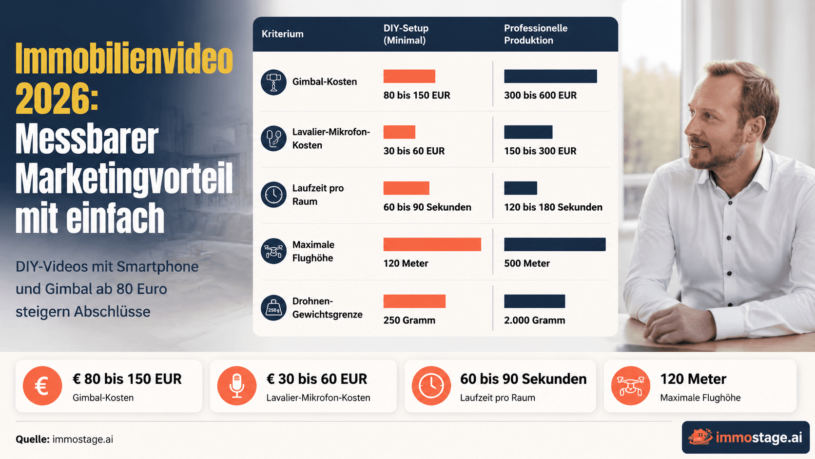 Immobilienvideo erstellen — Anleitung und Tools 2026