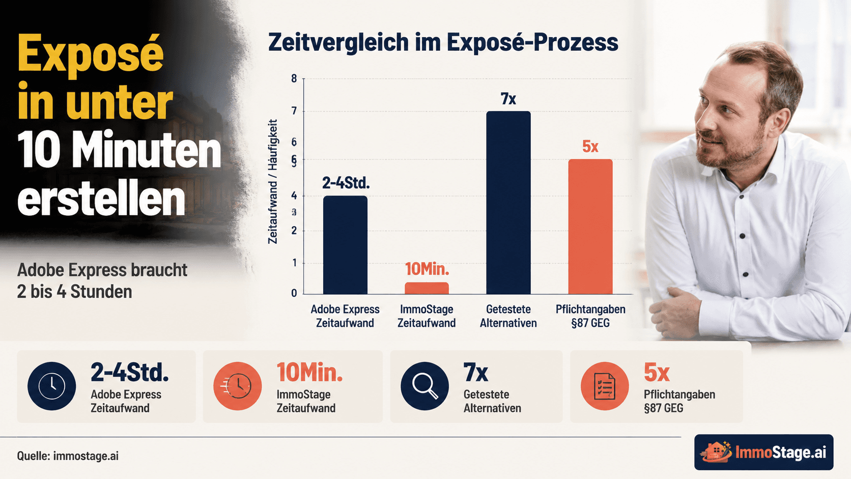 ImmoStage vs. Adobe Express — Was passt zu Ihrem Immobilienverkauf?