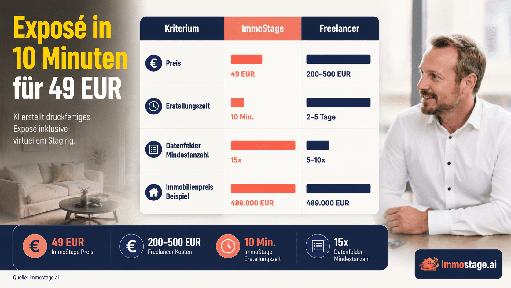 ImmoStage vs. Word-Vorlage — Was passt zu Ihrem Immobilienverkauf?