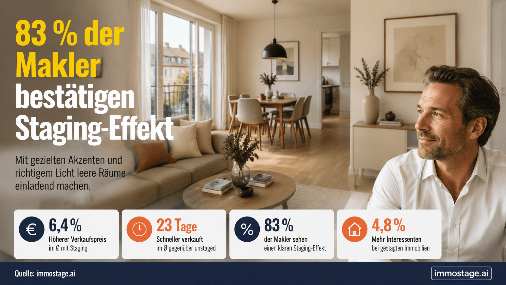 Leere Wohnung Fotos — so wirken Ihre Bilder einladend