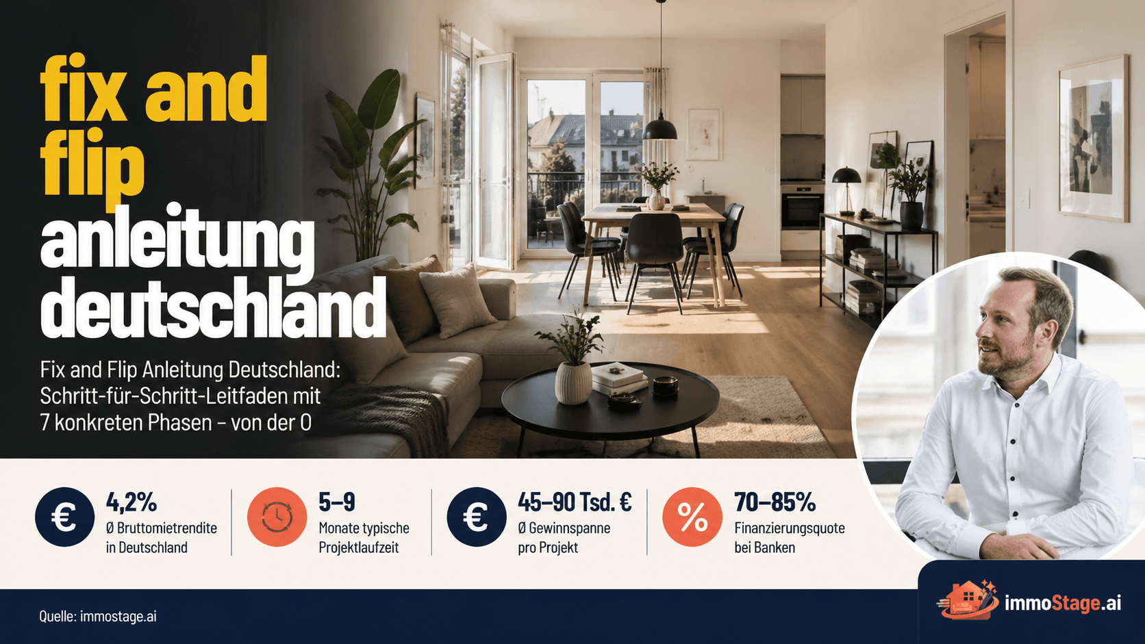 Fix and Flip Anleitung Deutschland — Schritt-für-Schritt-Leitfaden