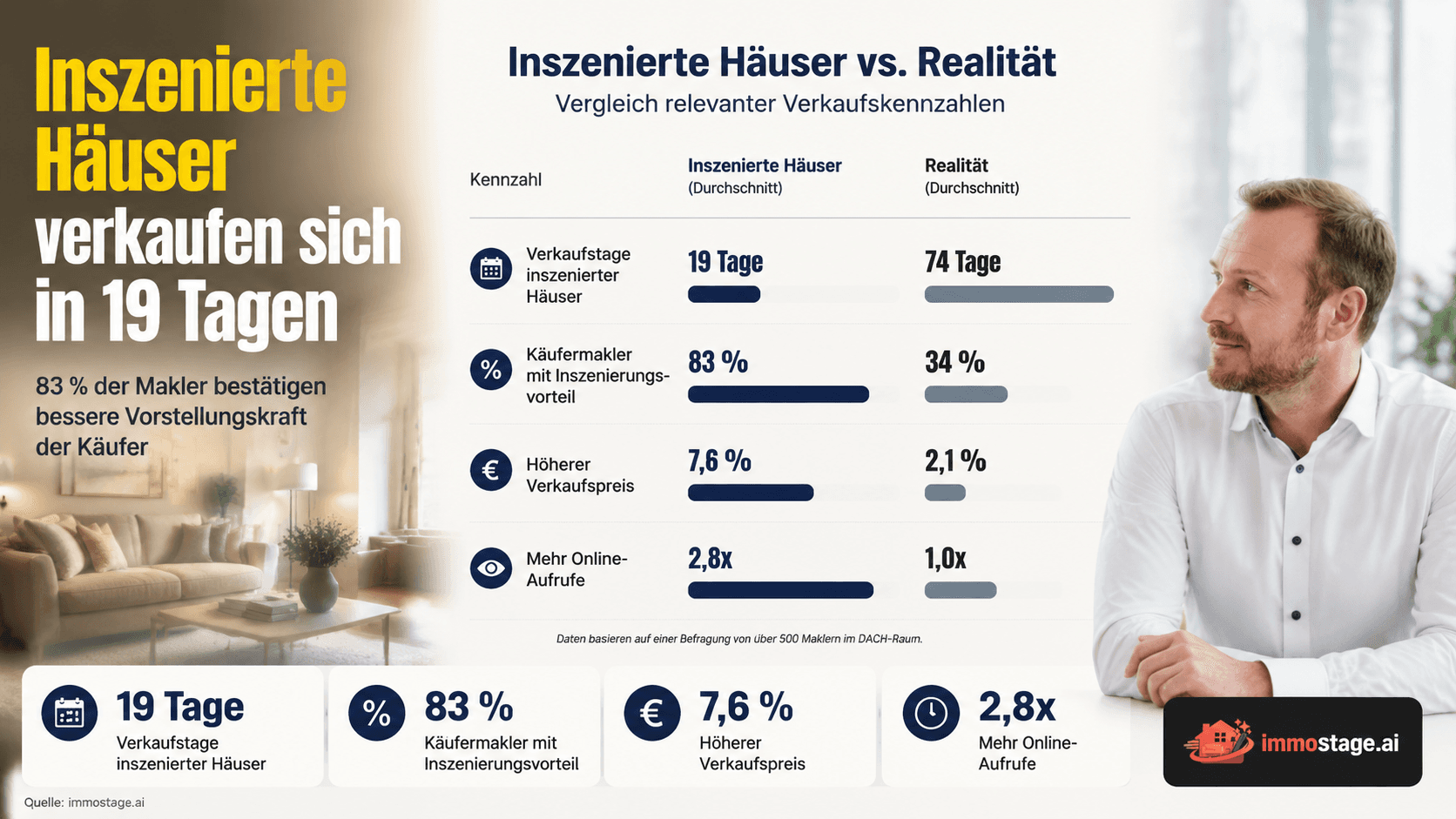 Grundriss erstellen Mac — die besten Programme für macOS