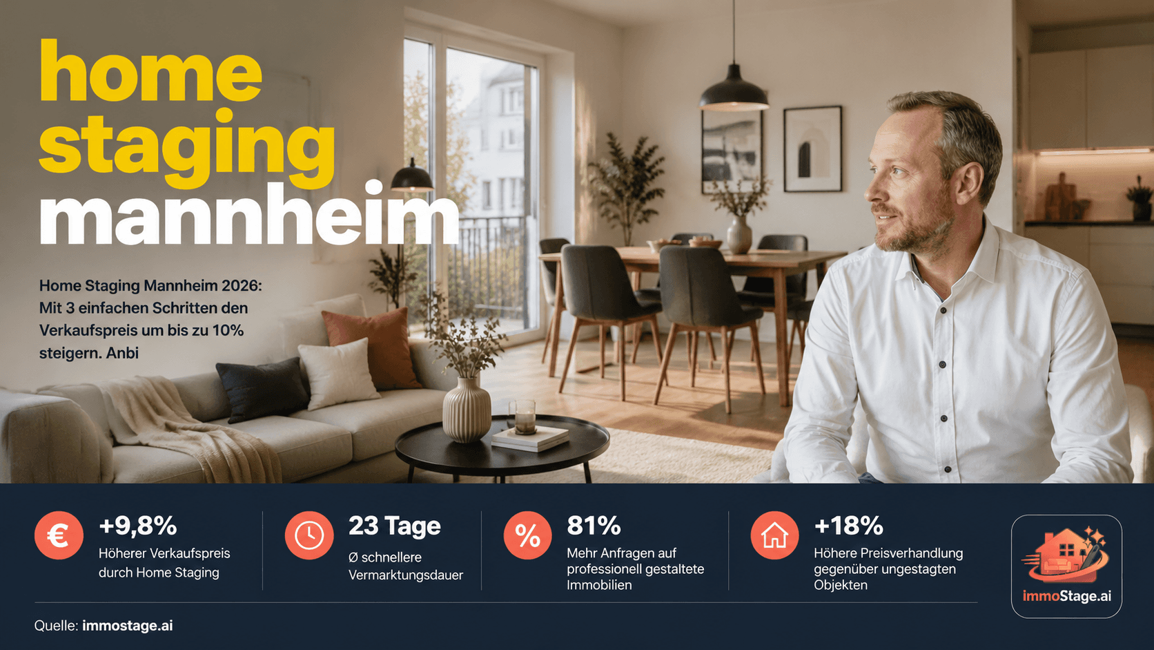 Home Staging Mannheim: Kosten, Anbieter & Preise 2026