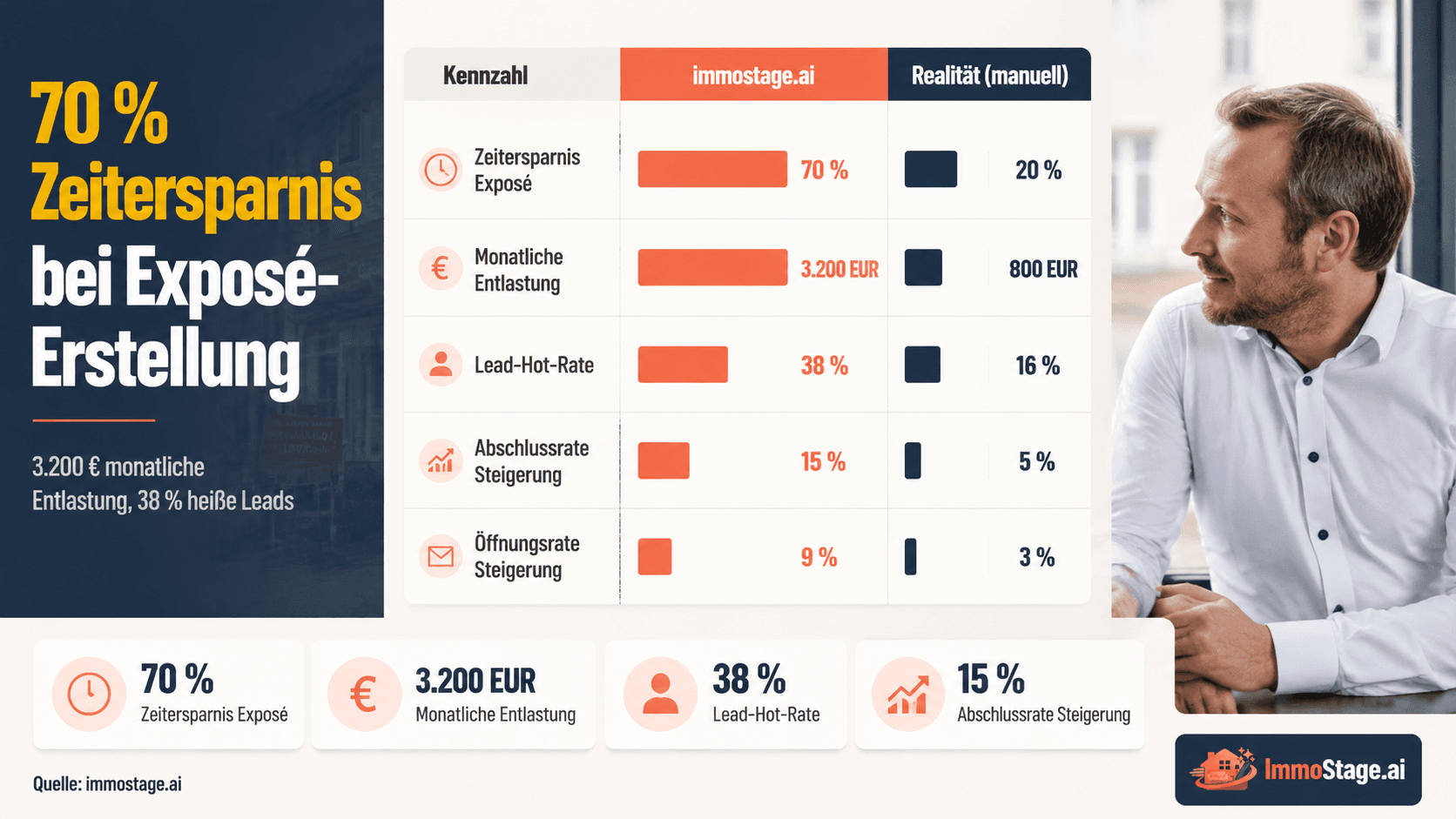Fix and Flip Marketing — so verkaufen Sie schneller