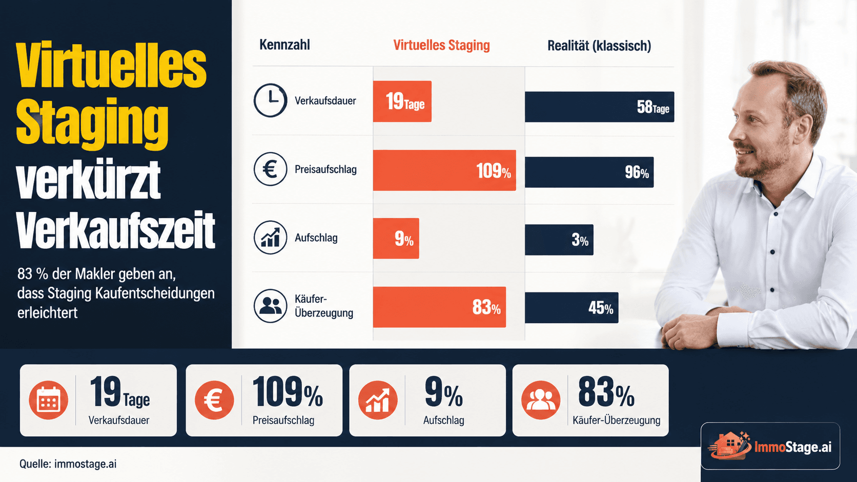 Home Staging ohne Möbel: Virtuelles Staging als smarte Alternative