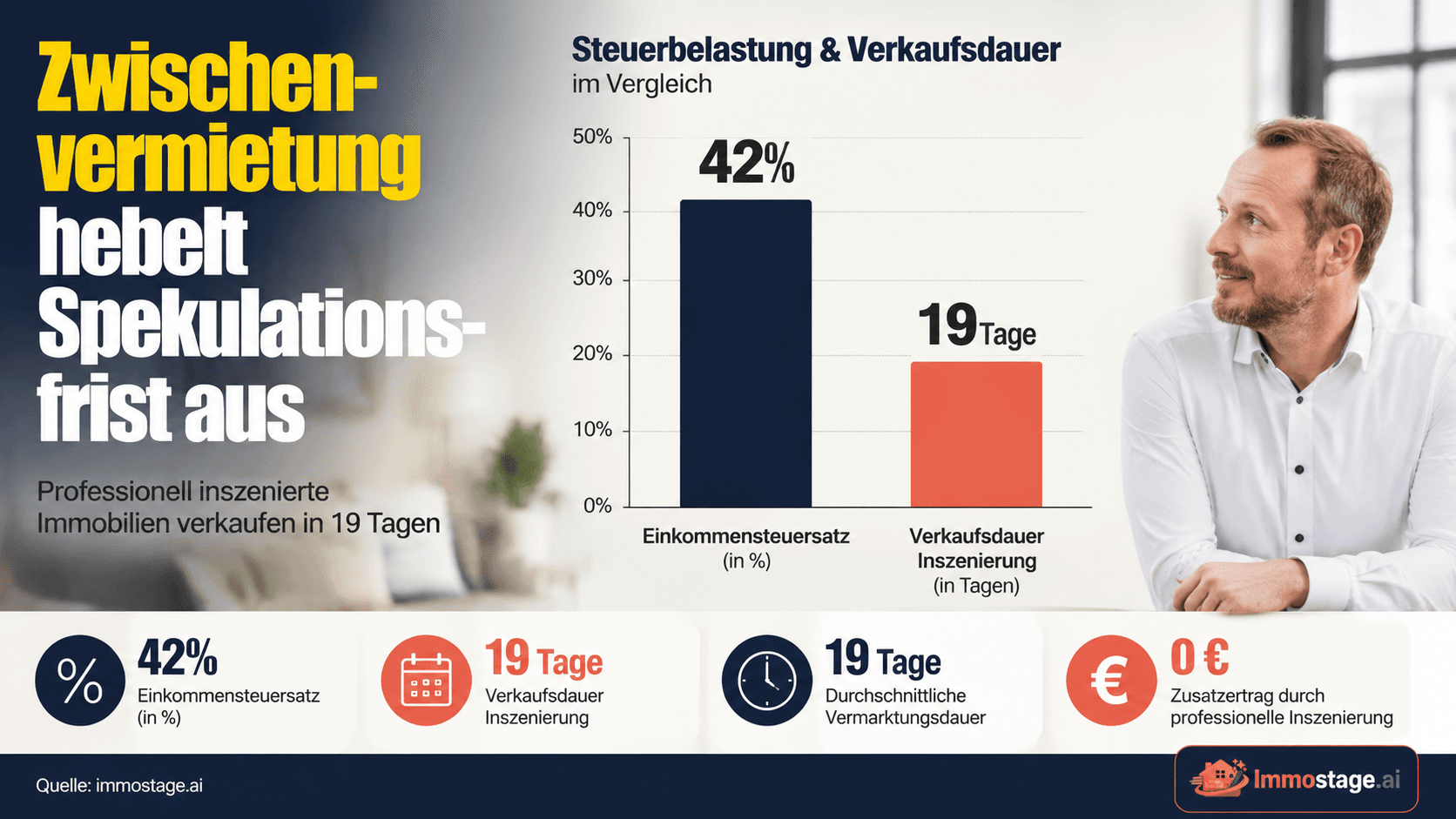 Renovierte Immobilie schnell verkaufen — Strategie für Investoren