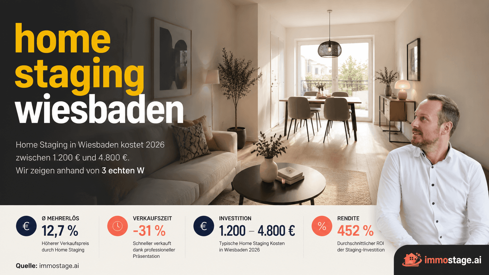 Home Staging Wiesbaden: Kosten, Anbieter & Preise 2026
