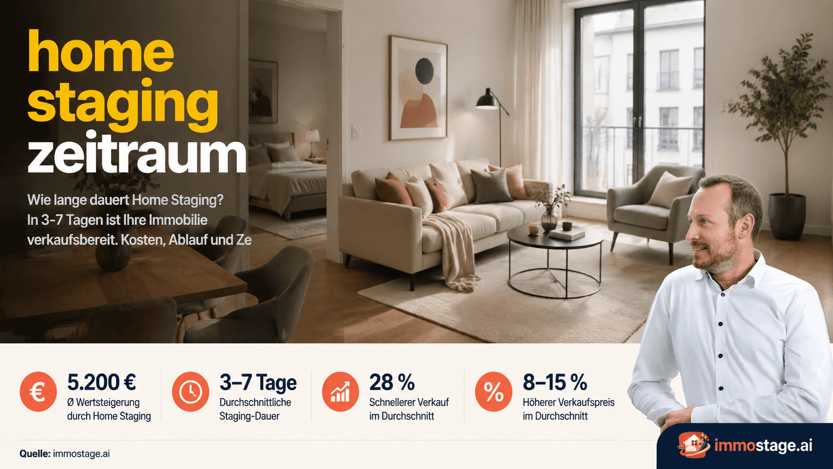 Home Staging Zeitraum: Wie lange dauert Home Staging?